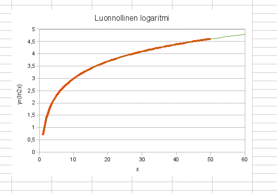 Tiedosto:10-calc-matemaattinen kuvaaja-valmis.png